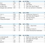 filmfutter-qm-tabelle
