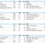 filmfutter-wm-tabelle